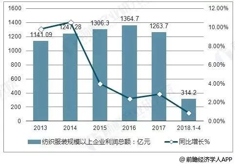 服装企业利润探索，挑战与策略之道